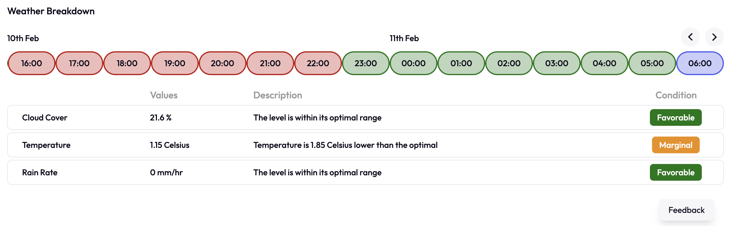 Filling in the basics