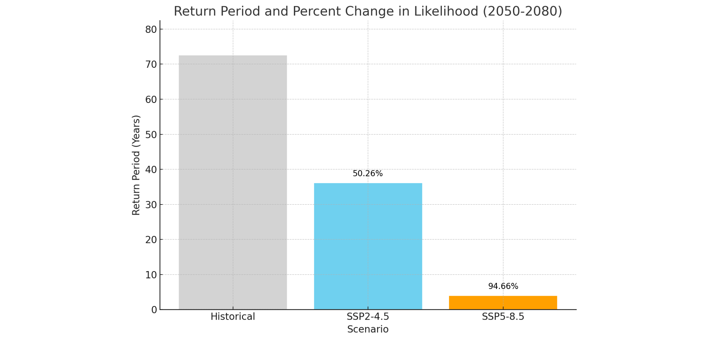 API SPI Case Study Image